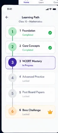6-Stage Learning Tree